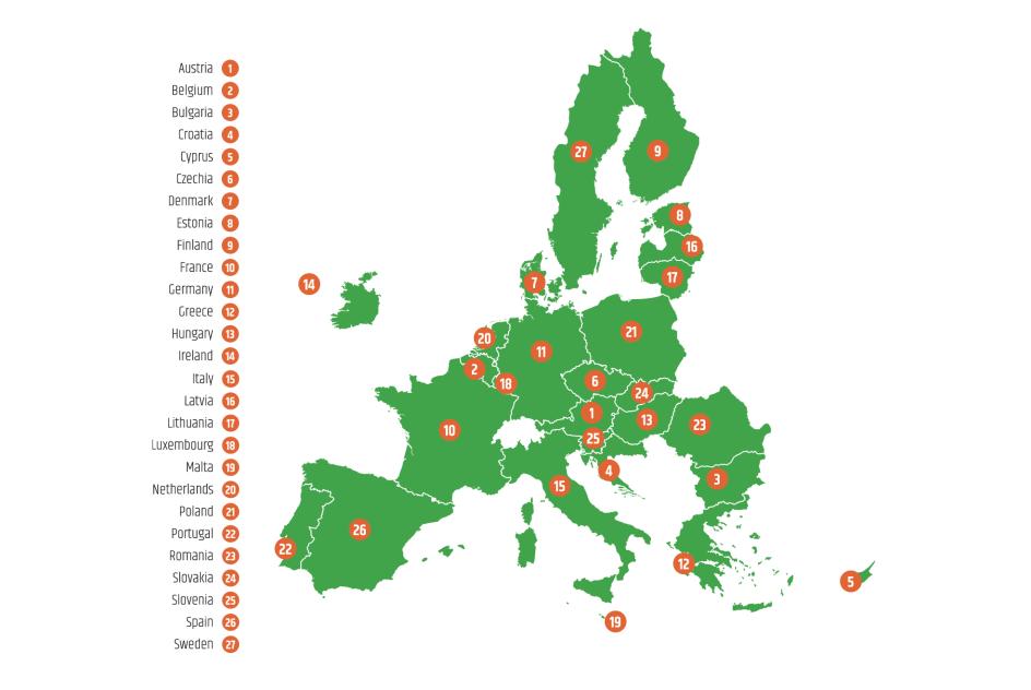 What is the European Union (EU)?